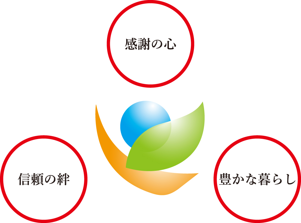 基本理念図
